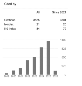Stratford Journals Google Scholar Citations