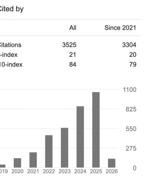 Stratford Journals Google Scholar Citations